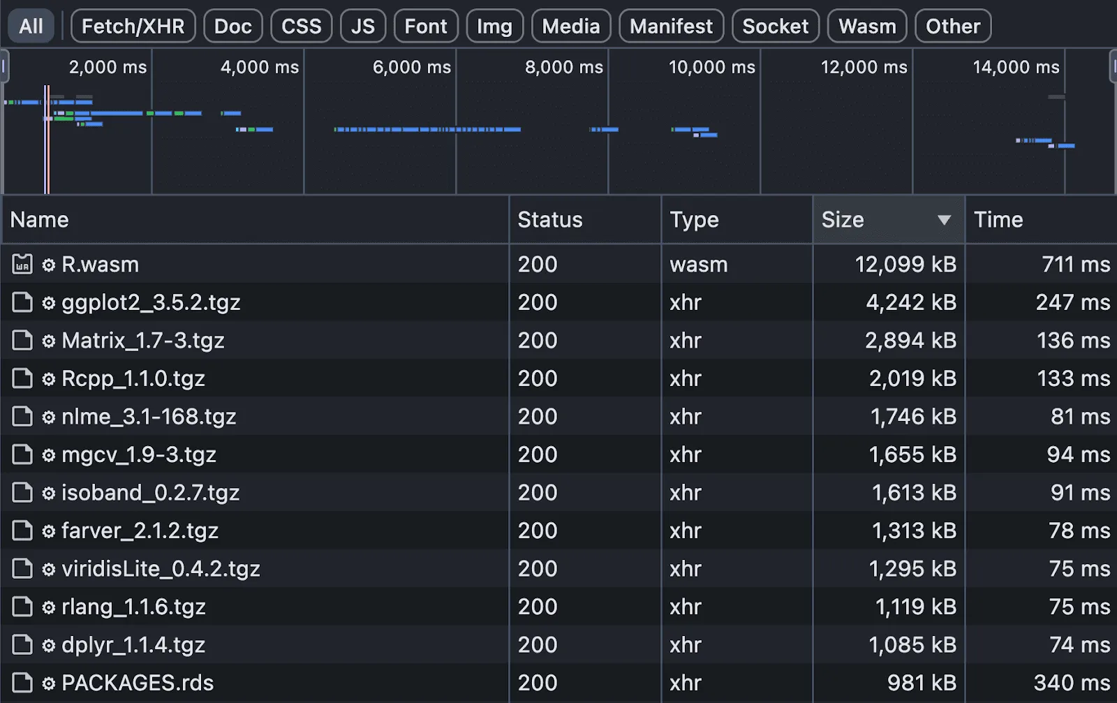 Network Isolation